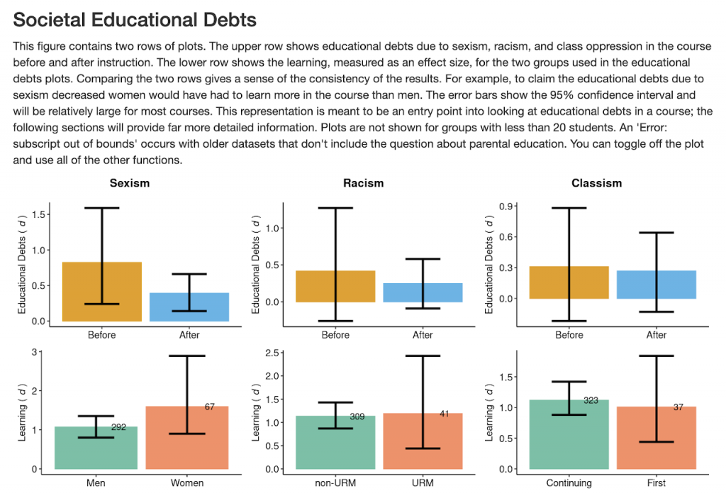SOcial educational debts