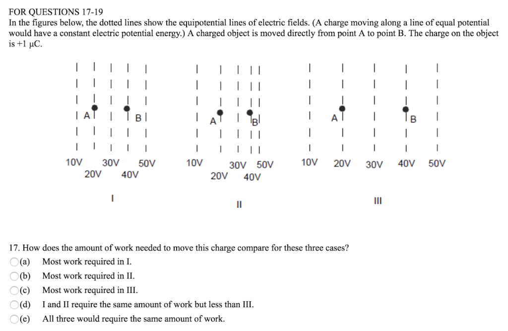 Conceptual Survey of Electricity and LASSO