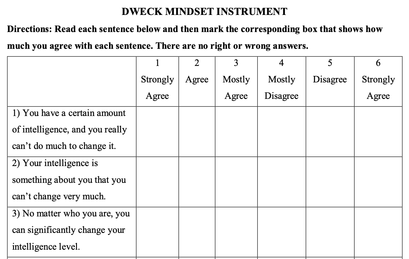 Dweck mindset instrument lasso